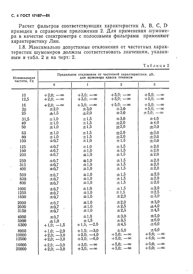  17187-81