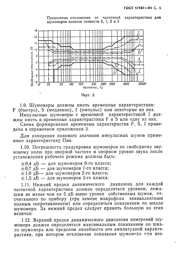  17187-81