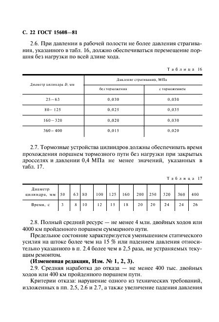  15608-81