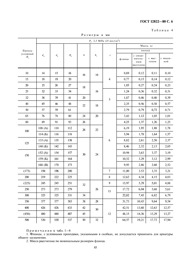  12822-80