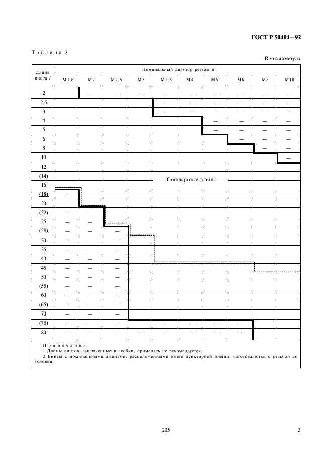   50404-92