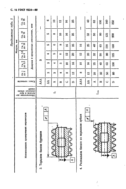  9324-80