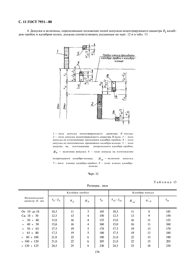  7951-80