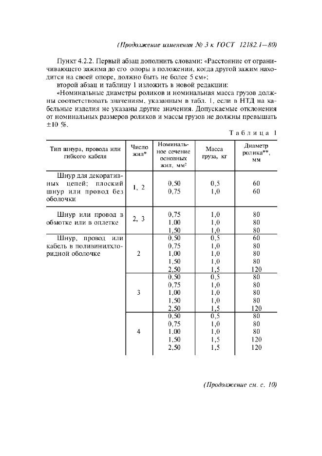  12182.1-80