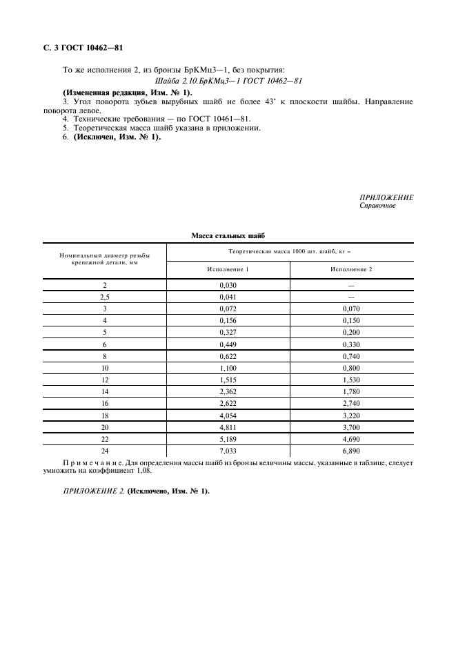  10462-81