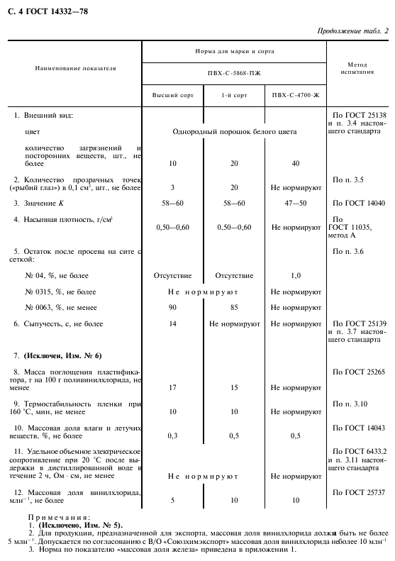  14332-78