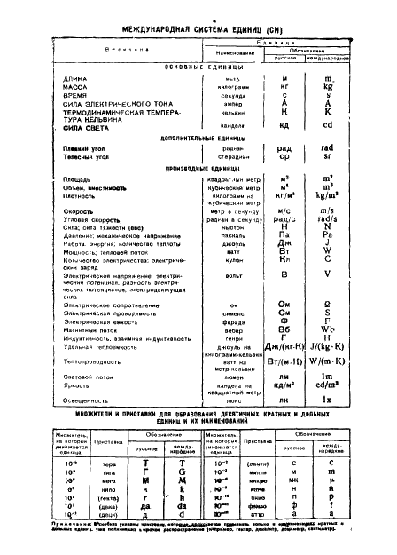  10225-75