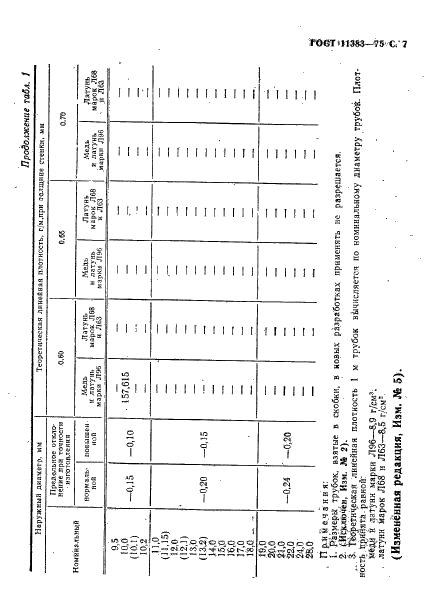  11383-75