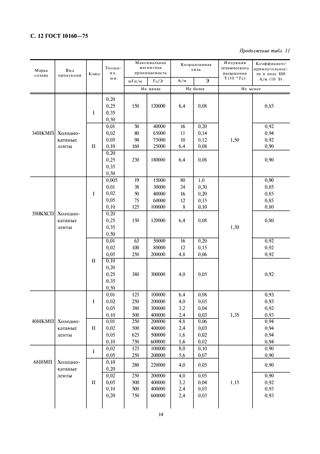  10160-75