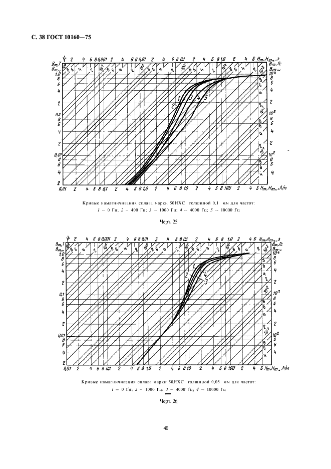  10160-75