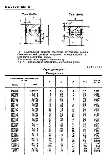  8882-75