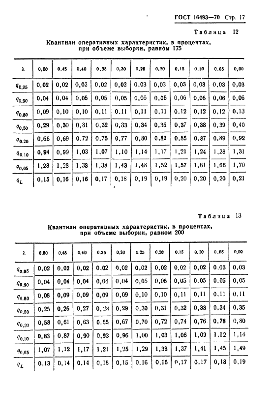  16493-70