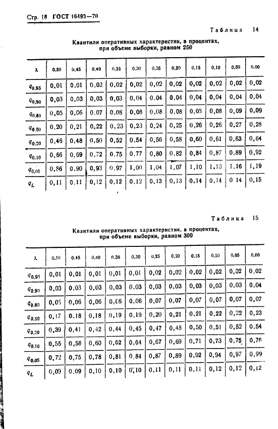  16493-70