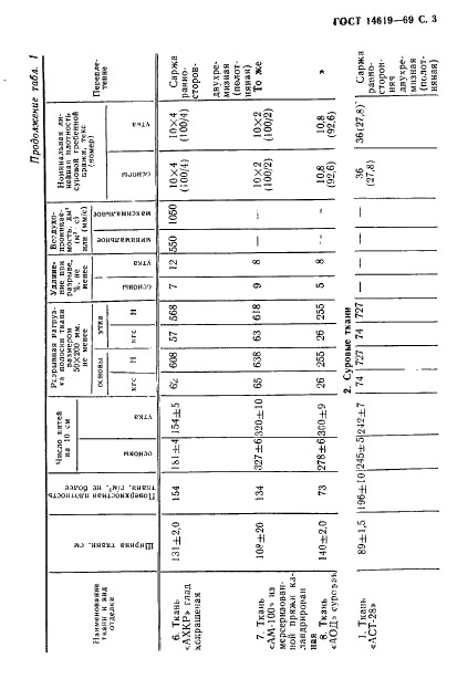  14619-69