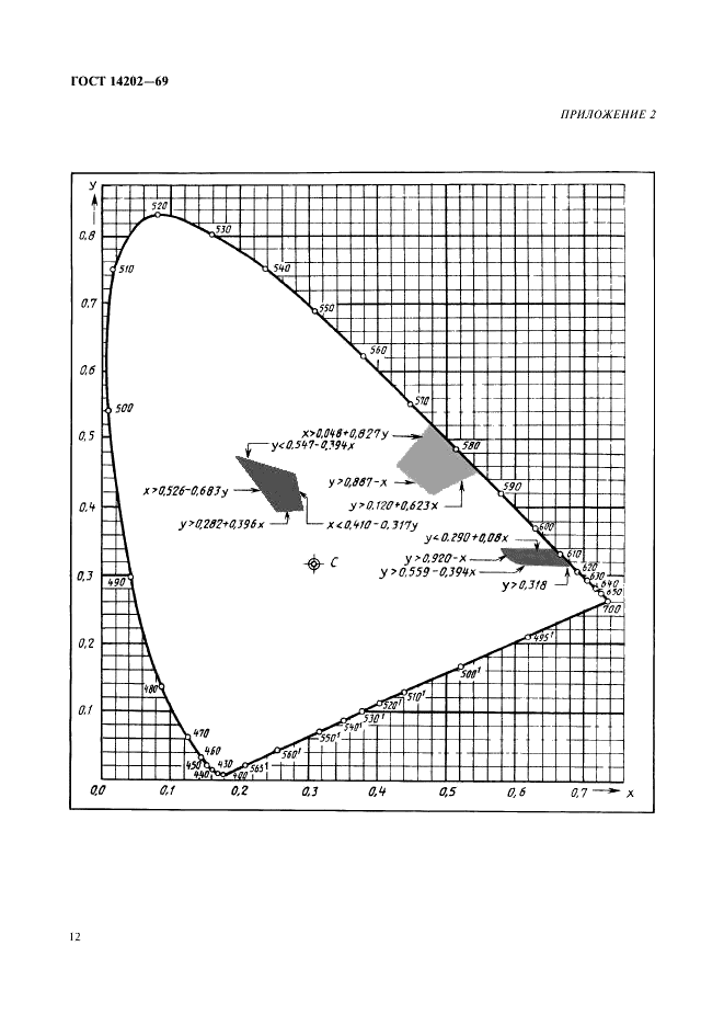  14202-69