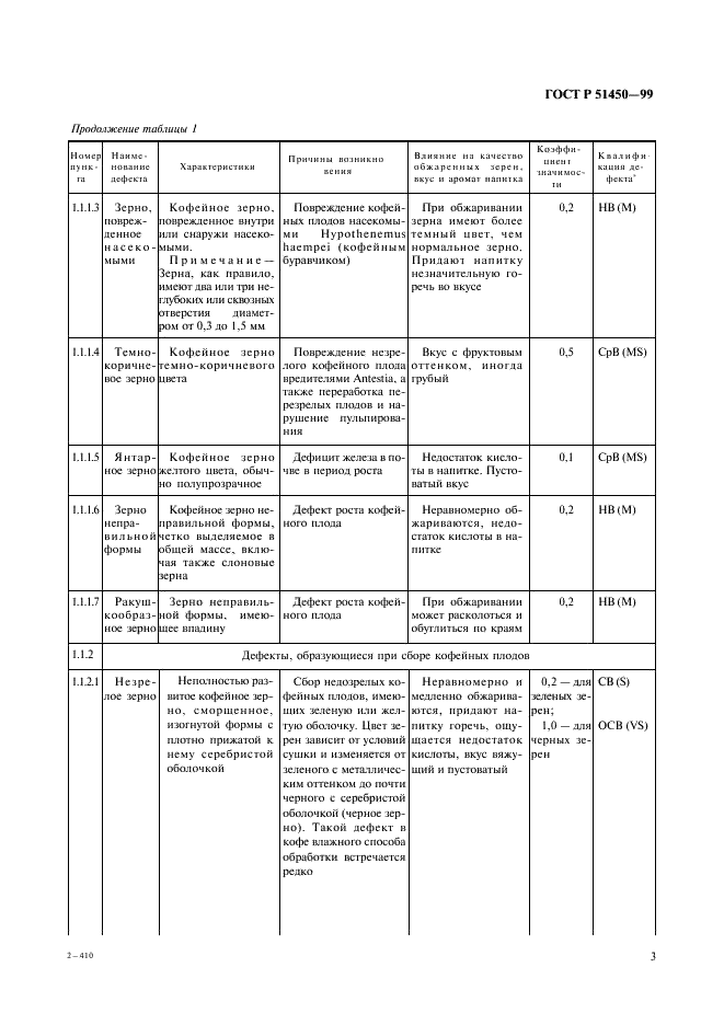   51450-99