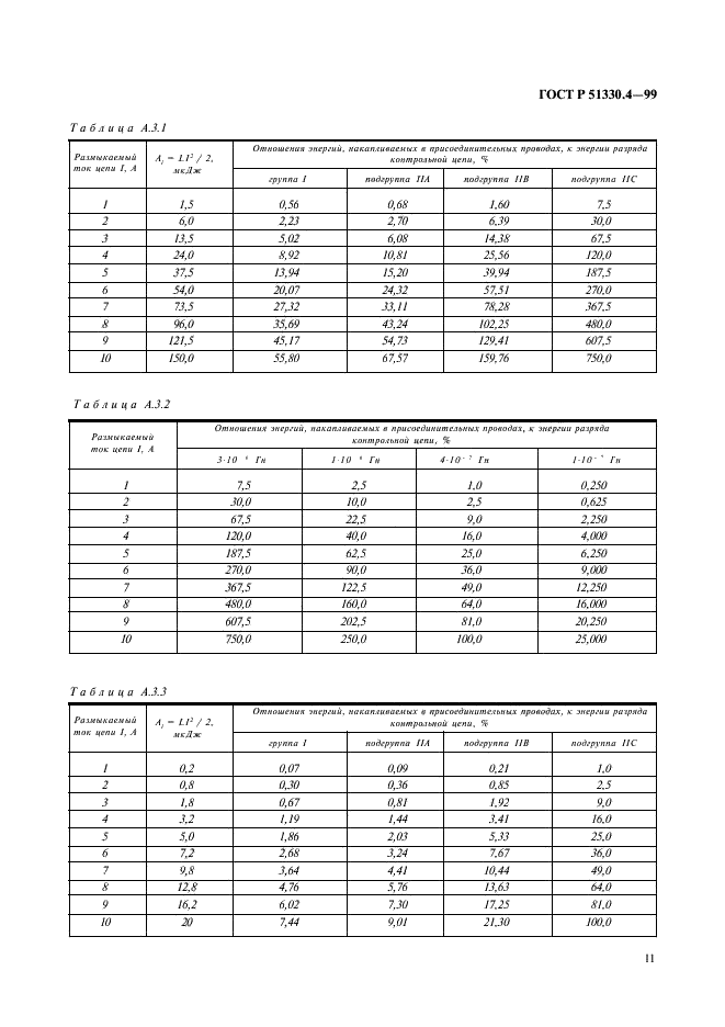   51330.4-99