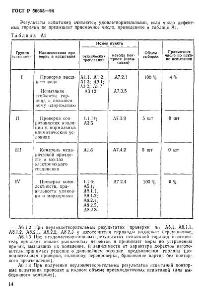   50655-94