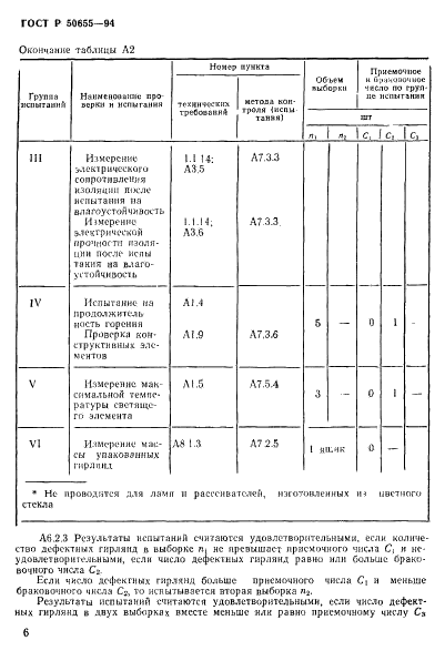   50655-94