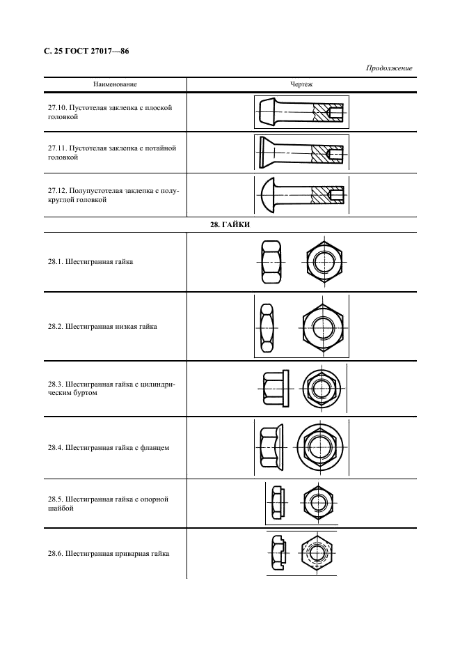  27017-86