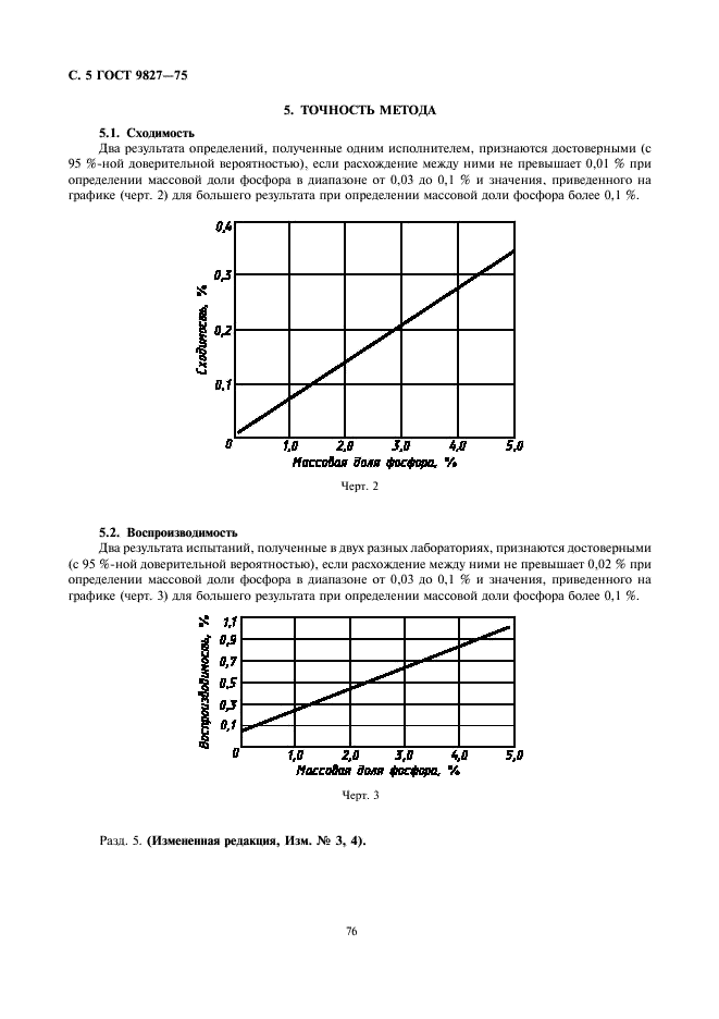  9827-75