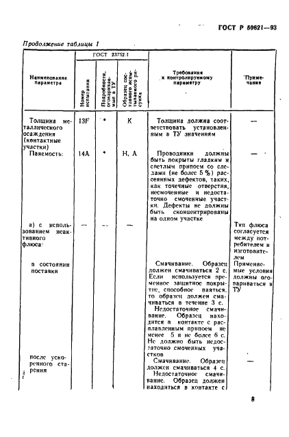   50621-93