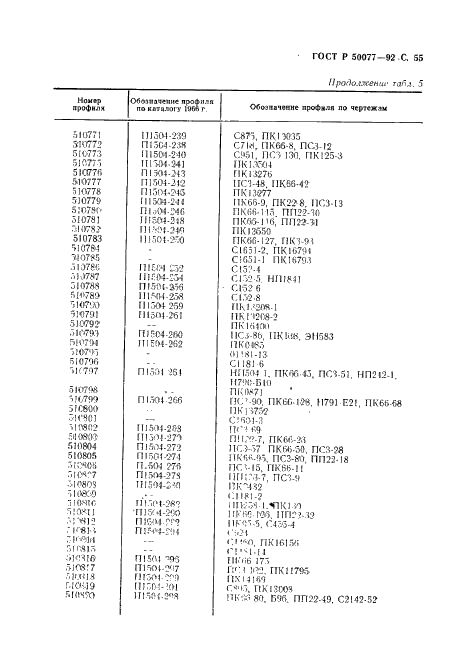   50077-92