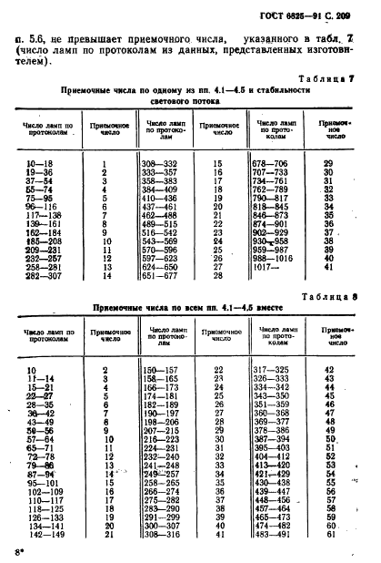  6825-91