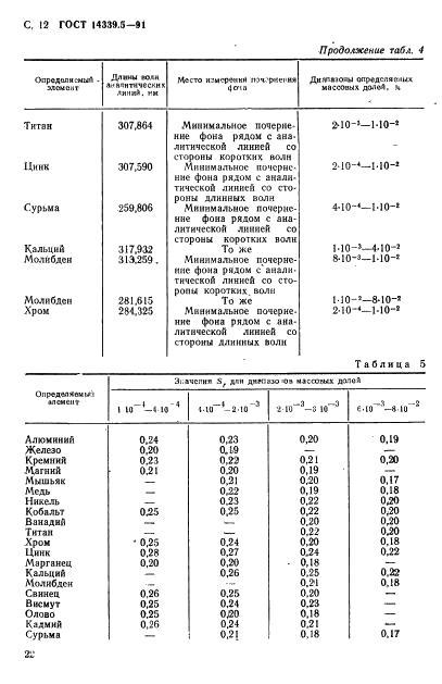  14339.5-91