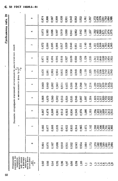  14339.5-91