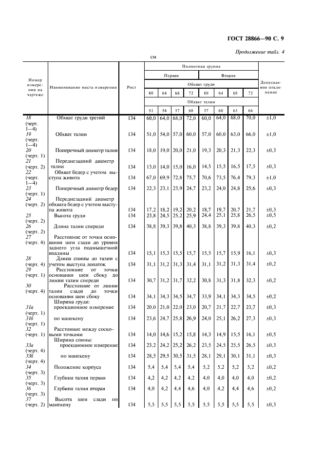  28866-90