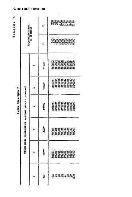  10058-90