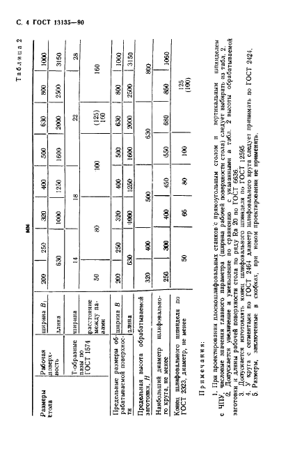  13135-90