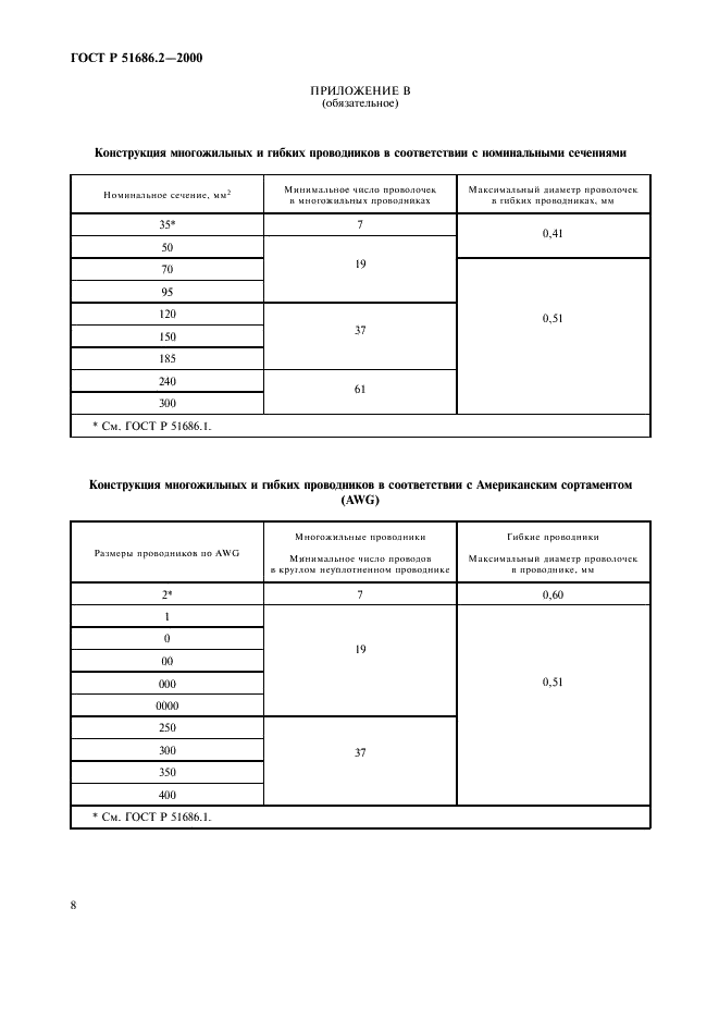   51686.2-2000