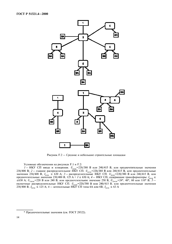   51321.4-2000