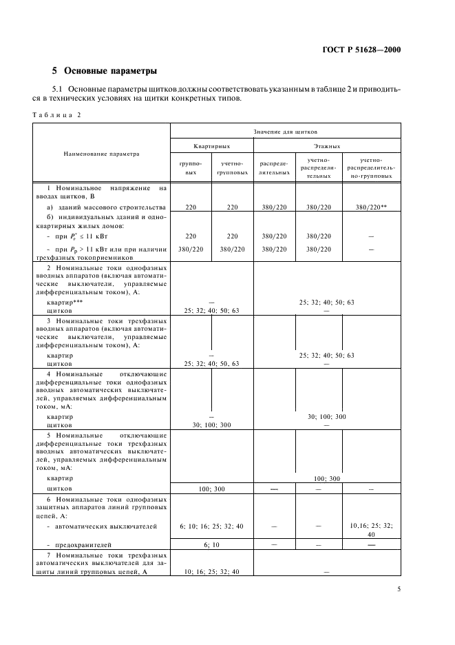   51628-2000