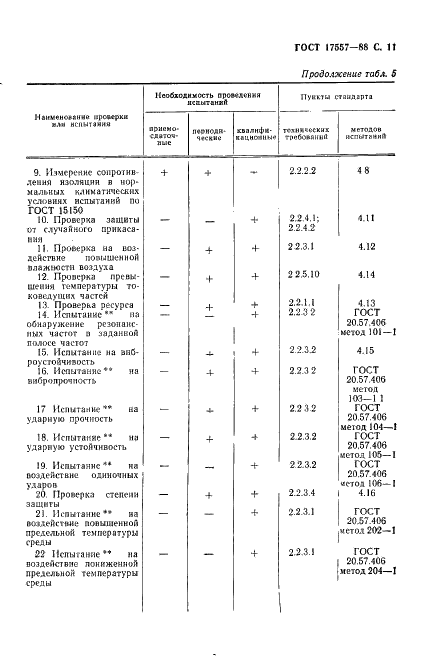  17557-88