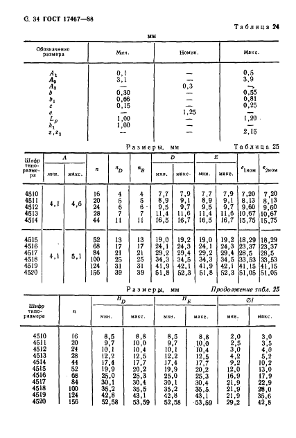  17467-88