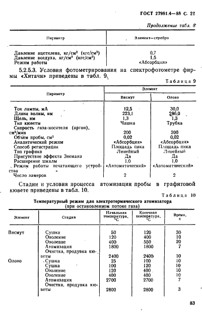  27981.4-88