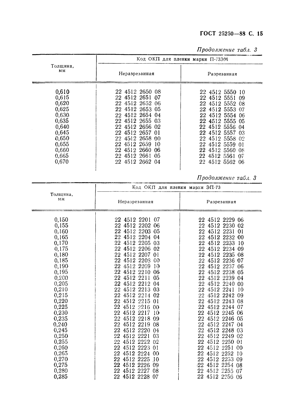  25250-88