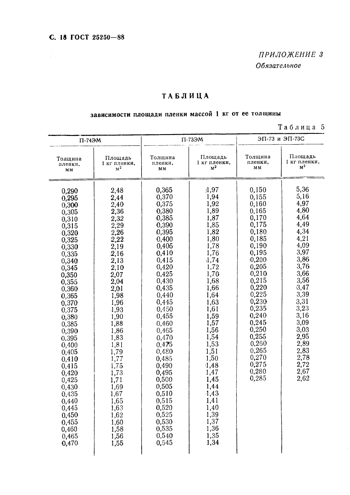  25250-88