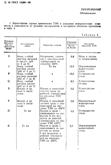  13268-88