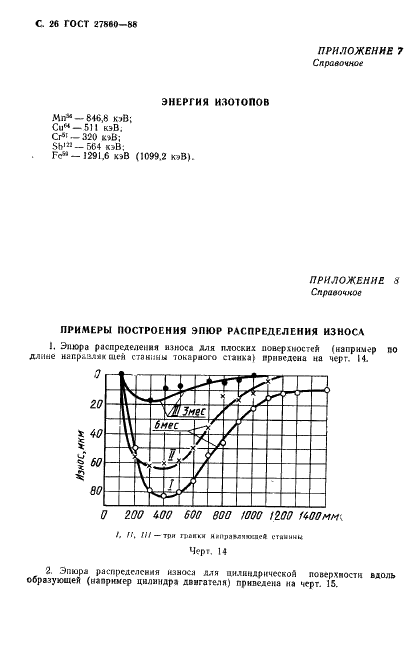  27860-88