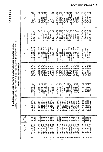  25645.138-86