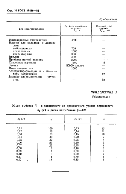  17446-86