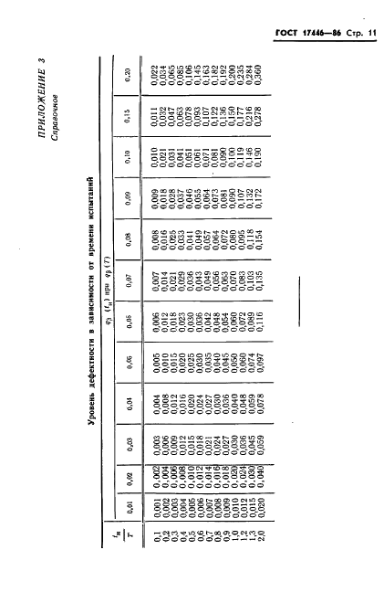  17446-86