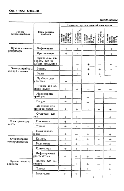  17446-86