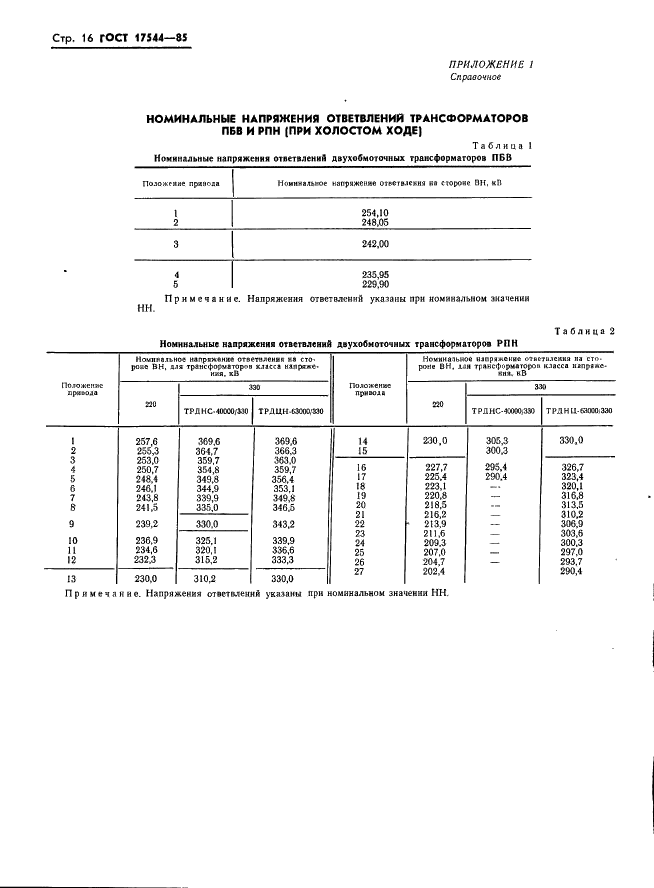  17544-85