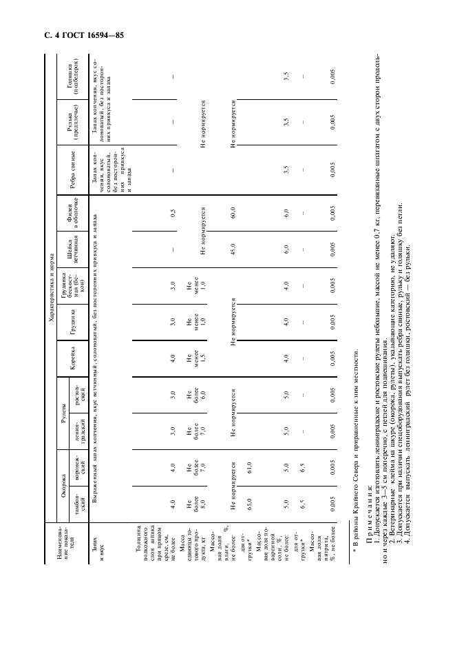  16594-85