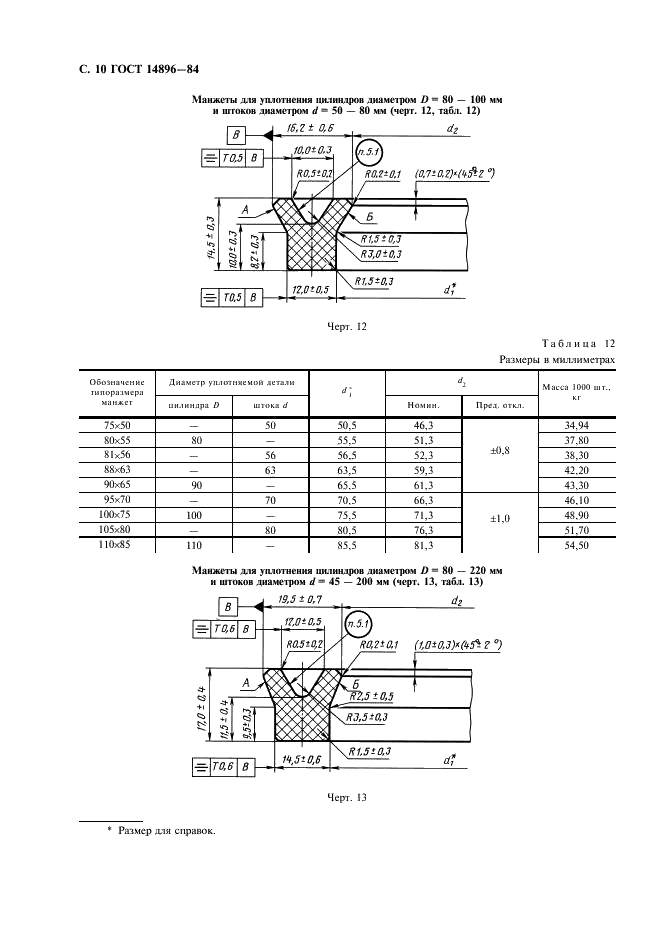  14896-84